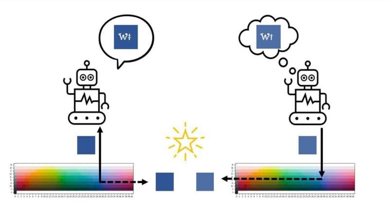 AI Develops Human-Like Language Through Interaction and Generational Learning